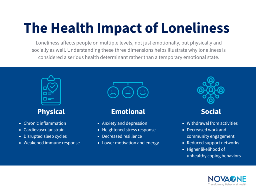 health impact of loneliness