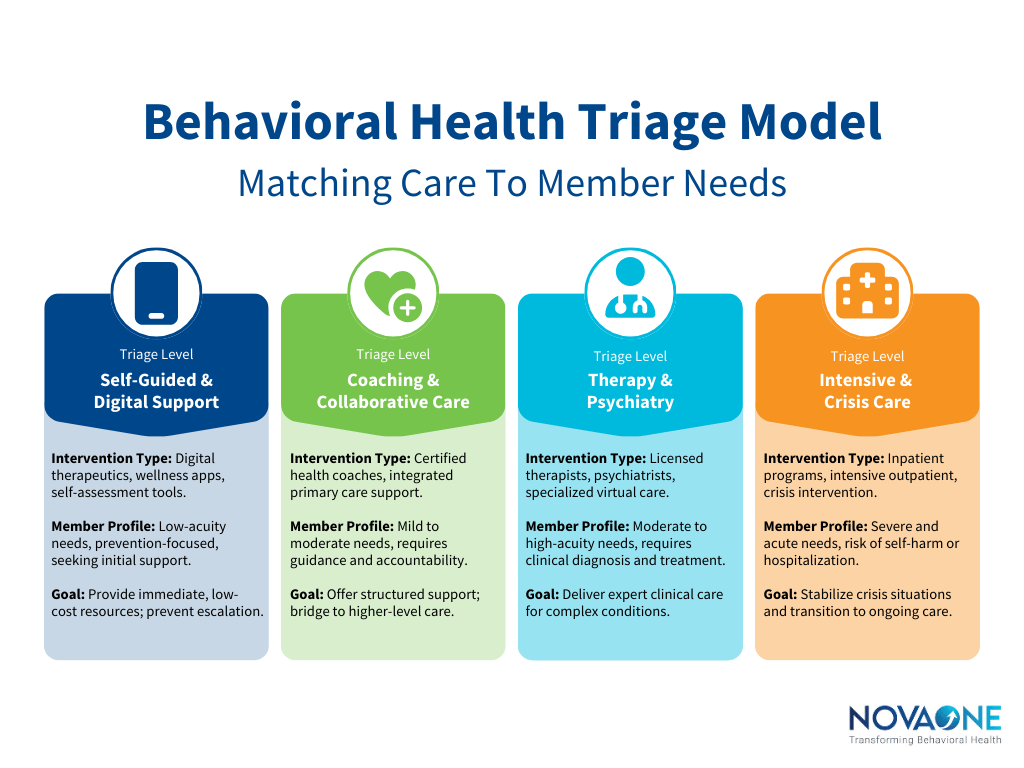 Blog-Reducing BH Costs-March 2026