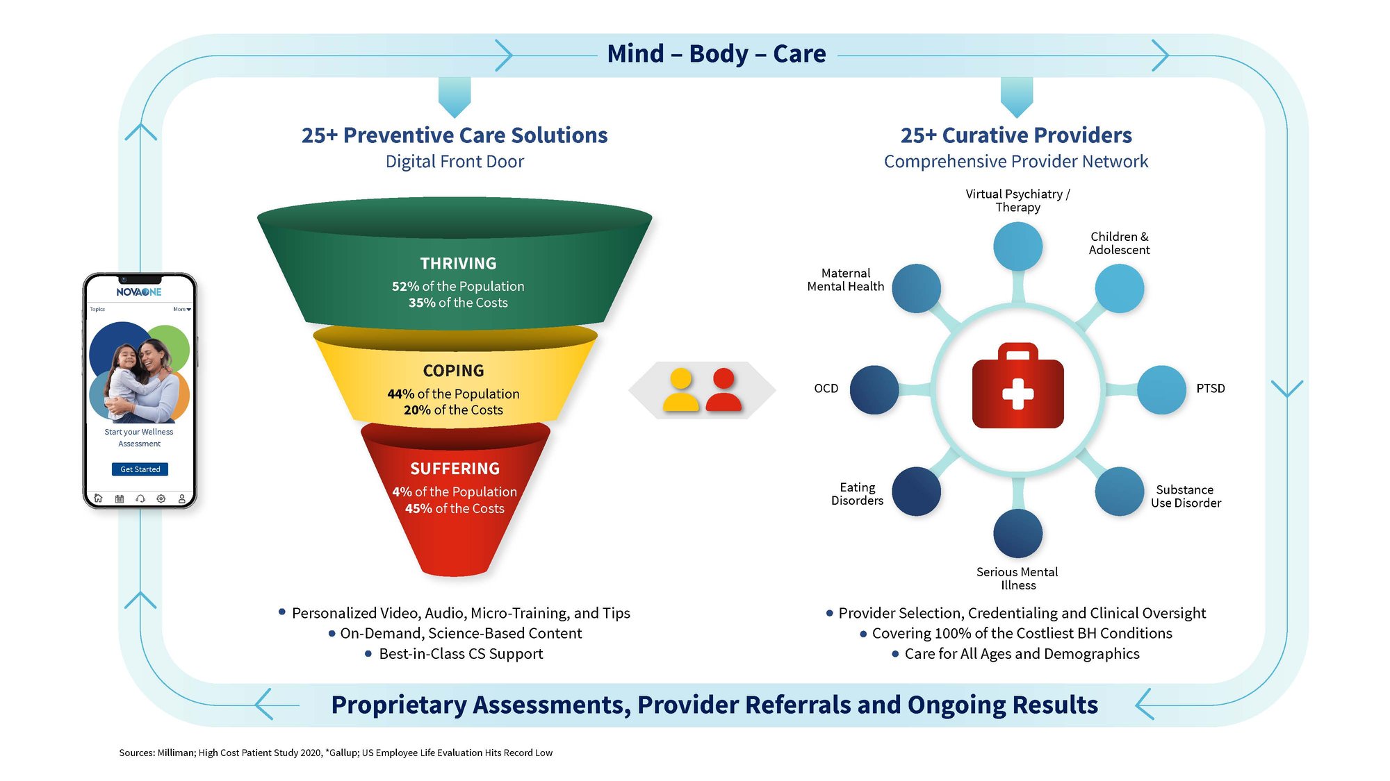 Point Solution Fatigue 