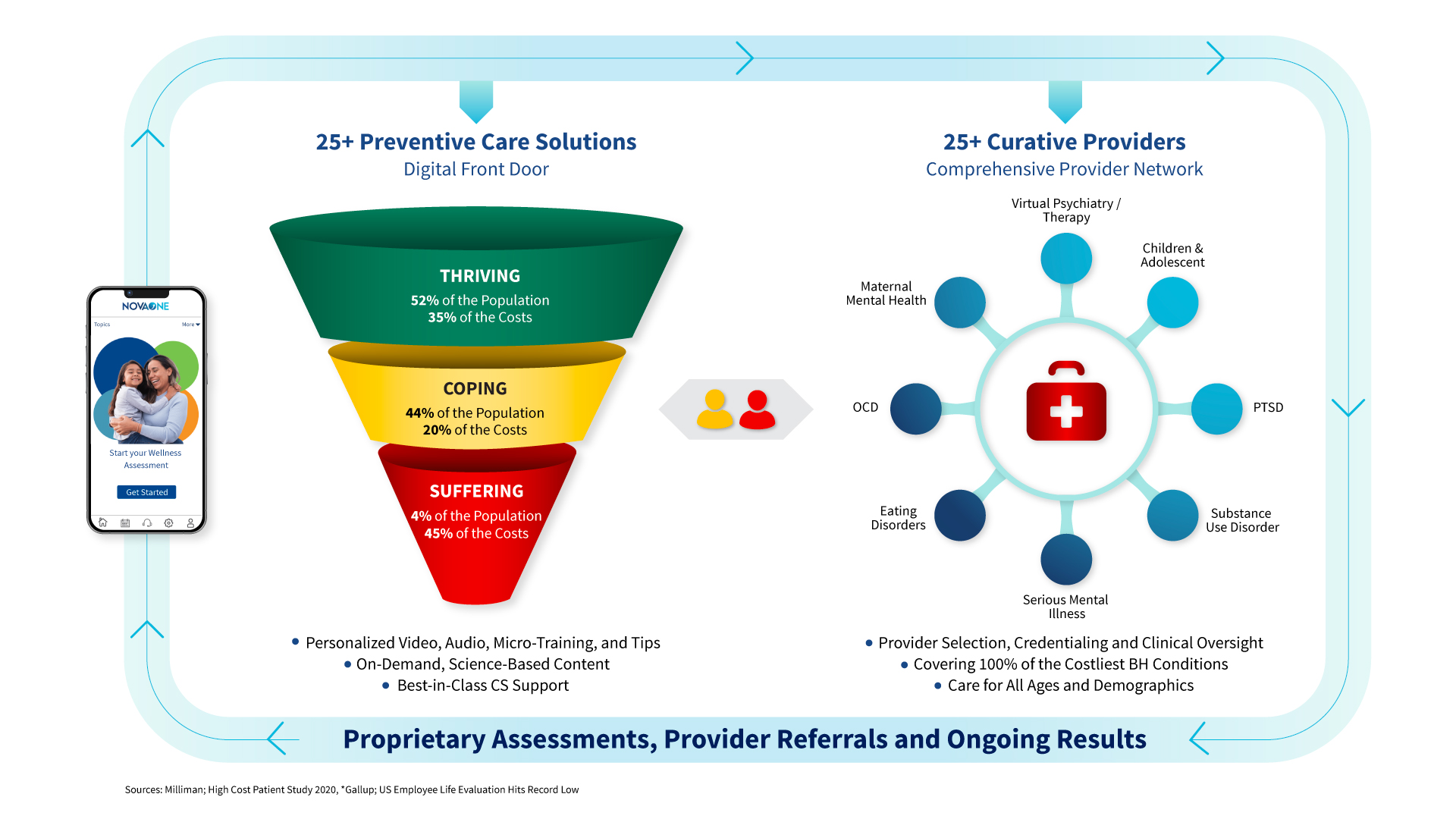 Solution Fatigue Graphic 11032025 Solution Fatigue Graphic 11032025